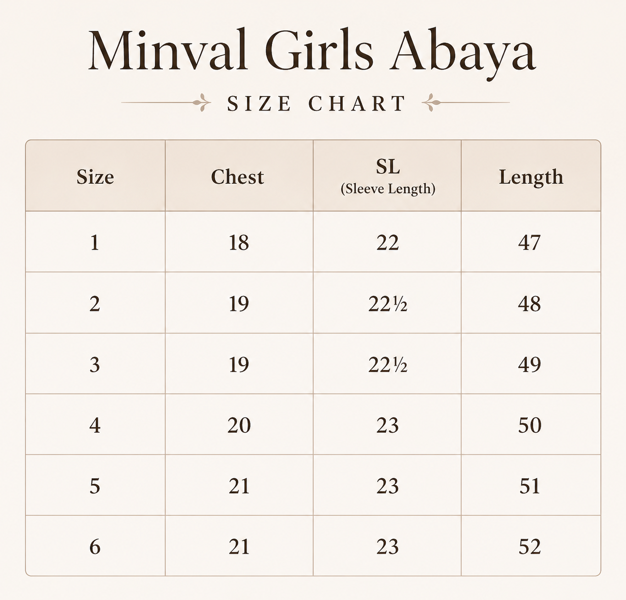 Minval Abaya